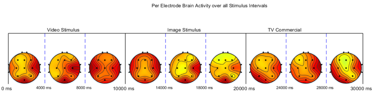 Brain Maps with stimulus